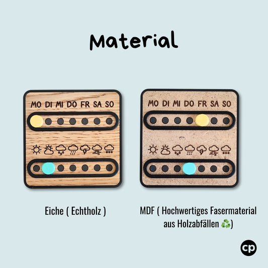 clicpit DAILY | Das Wochen-Cockpit
